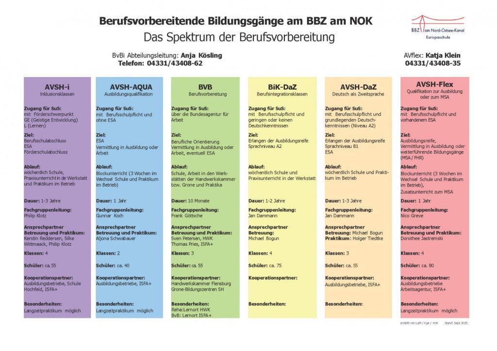 Organigramm BVBi Sep 2025 mit AVflex